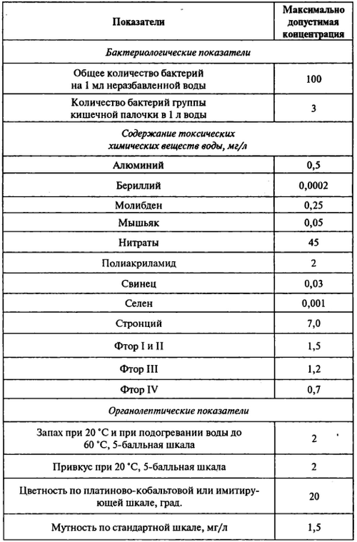 Индикатор уровня воды в электрическом чайнике